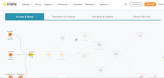 KNIME Ai tool